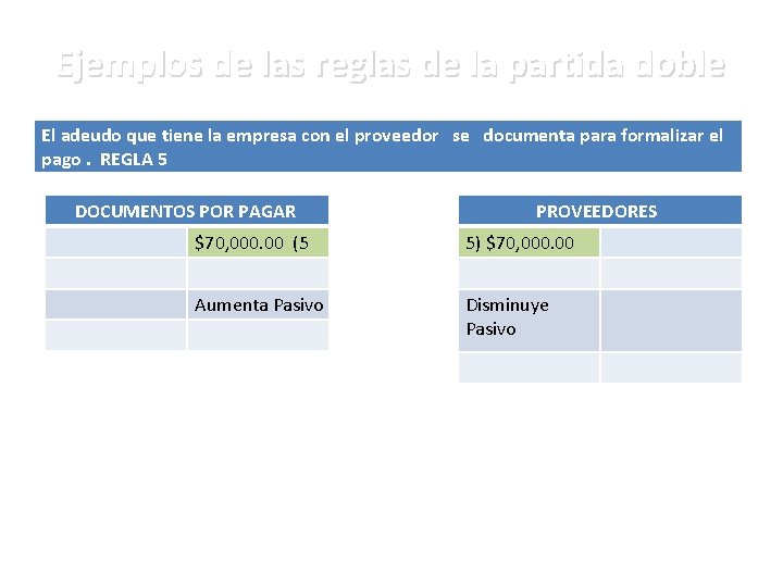 Ejemplos de las reglas de la partida doble El adeudo que tiene la empresa
