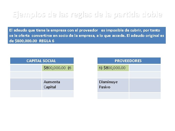 Ejemplos de las reglas de la partida doble El adeudo que tiene la empresa