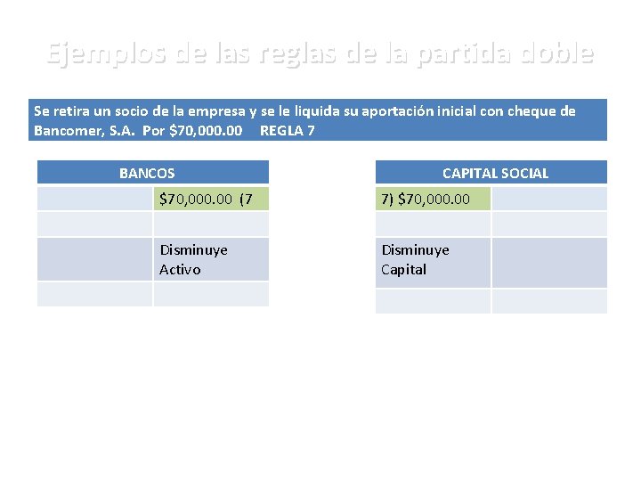 Ejemplos de las reglas de la partida doble Se retira un socio de la