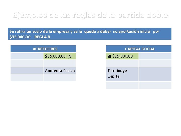 Ejemplos de las reglas de la partida doble Se retira un socio de la