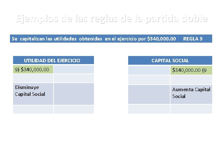 Ejemplos de las reglas de la partida doble Se capitalizan las utilidades obtenidas en