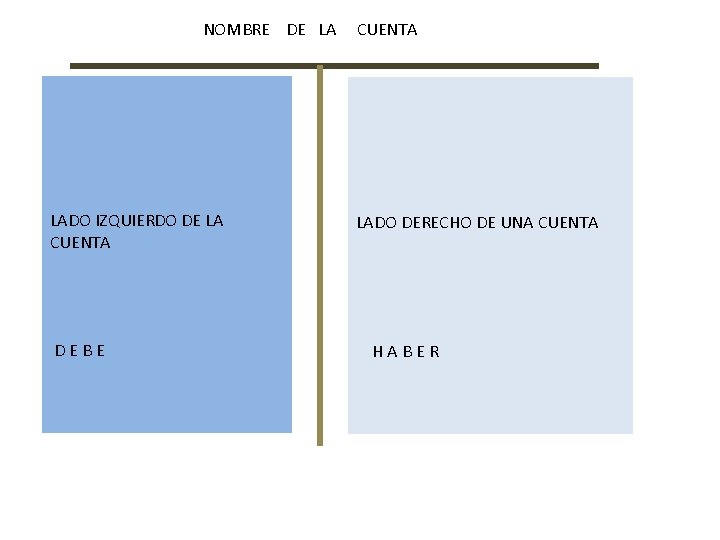 NOMBRE DE LA LADO IZQUIERDO DE LA CUENTA DEBE CUENTA LADO DERECHO DE UNA