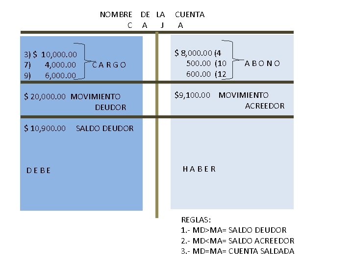 NOMBRE DE LA C A J 3) $ 10, 000. 00 7) 4, 000.