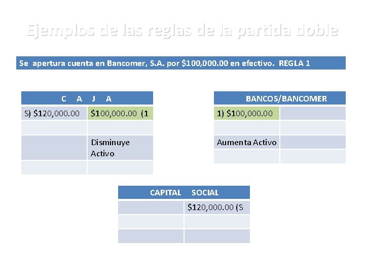 Ejemplos de las reglas de la partida doble Se apertura cuenta en Bancomer, S.