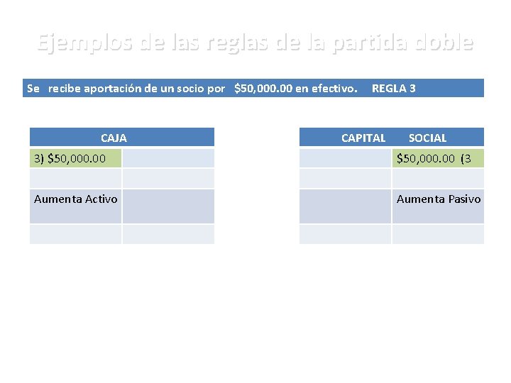 Ejemplos de las reglas de la partida doble Se recibe aportación de un socio