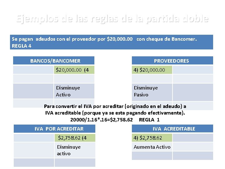Ejemplos de las reglas de la partida doble Se pagan adeudos con el proveedor