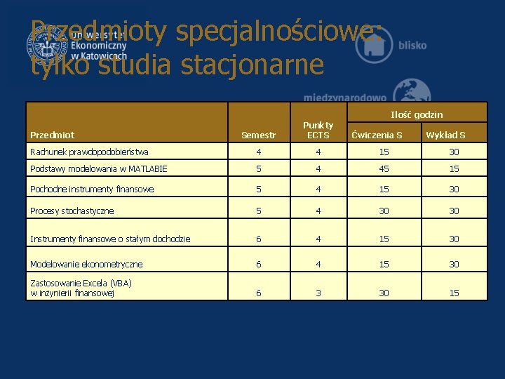 Przedmioty specjalnościowe: tylko studia stacjonarne Ilość godzin Semestr Punkty ECTS Rachunek prawdopodobieństwa 4 4