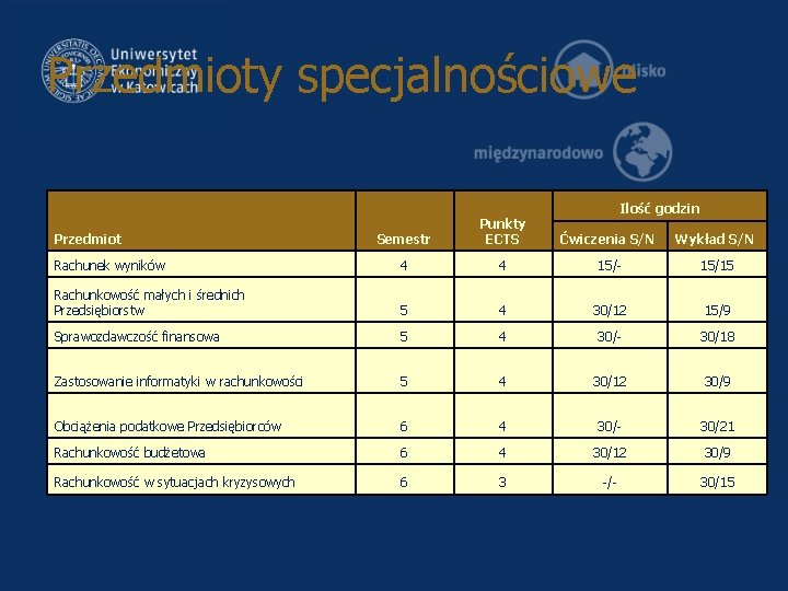 Przedmioty specjalnościowe Ilość godzin Semestr Punkty ECTS Ćwiczenia S/N Wykład S/N Rachunek wyników 4