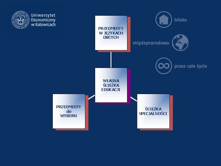 PRZEDMIOTY W JĘZYKACH OBCYCH WŁASNA ŚCIEŻKA EDUKACJI PRZEDMIOTY do WYBORU ŚCIEŻKA SPECJALNOŚCI 