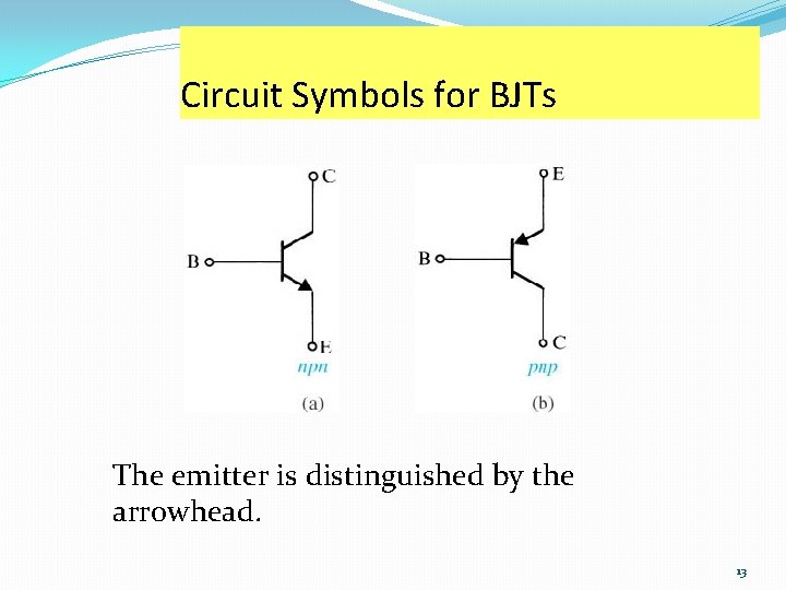 Circuit Symbols for BJTs The emitter is distinguished by the arrowhead. 13 