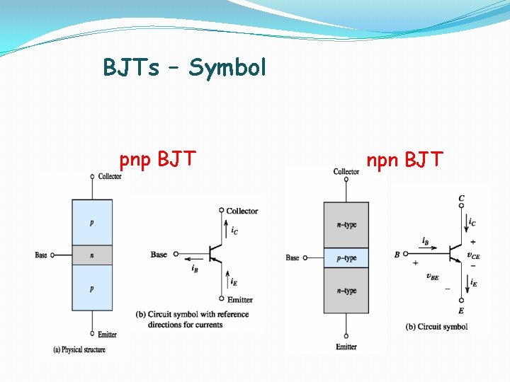 BJTs – Symbol pnp BJT npn BJT 