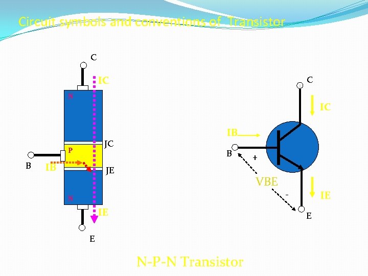 Circuit symbols and conventions of Transistor C C IC N IC JC P B