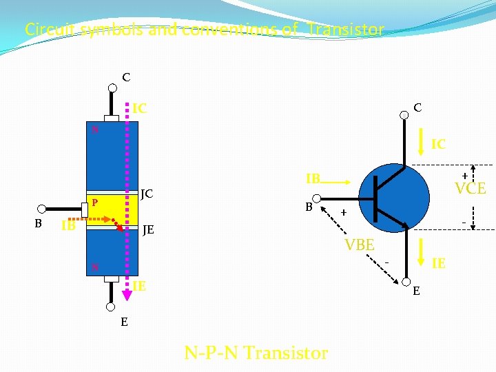 Circuit symbols and conventions of Transistor C C IC N IC JC P B