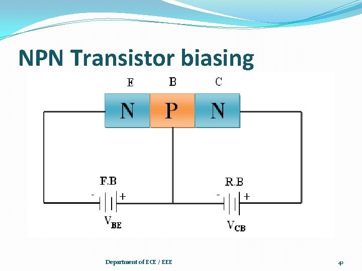 NPN Transistor biasing Department of ECE / EEE 42 