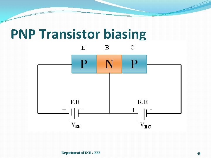 PNP Transistor biasing Department of ECE / EEE 43 