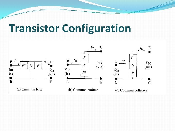 Transistor Configuration 