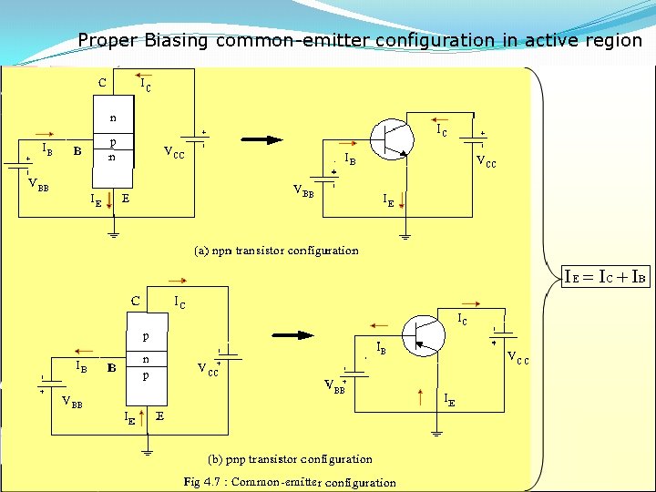 Proper Biasing common-emitter configuration in active region 