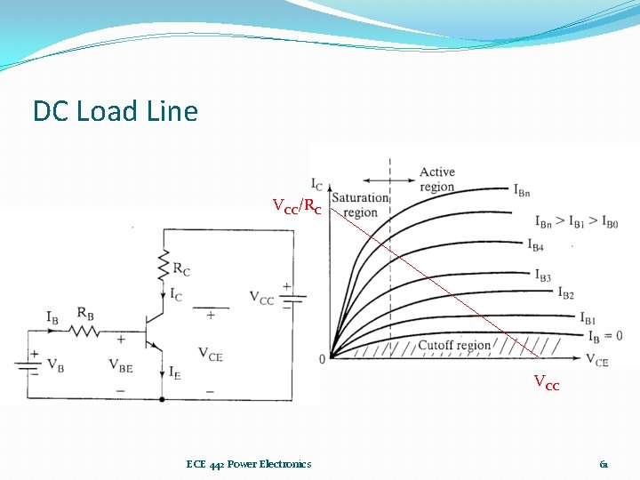 DC Load Line VCC/RC VCC ECE 442 Power Electronics 61 