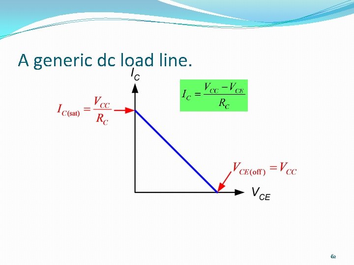 A generic dc load line. 62 