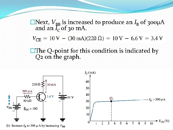 �Next, VBB is increased to produce an IB of 300µA and an IC of