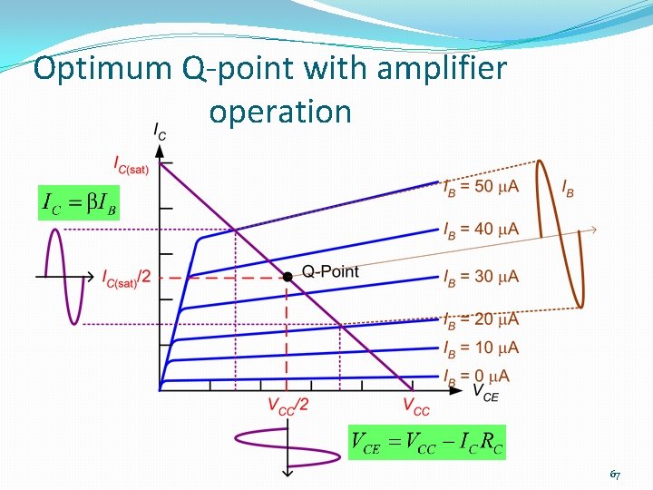 Optimum Q-point with amplifier operation 67 