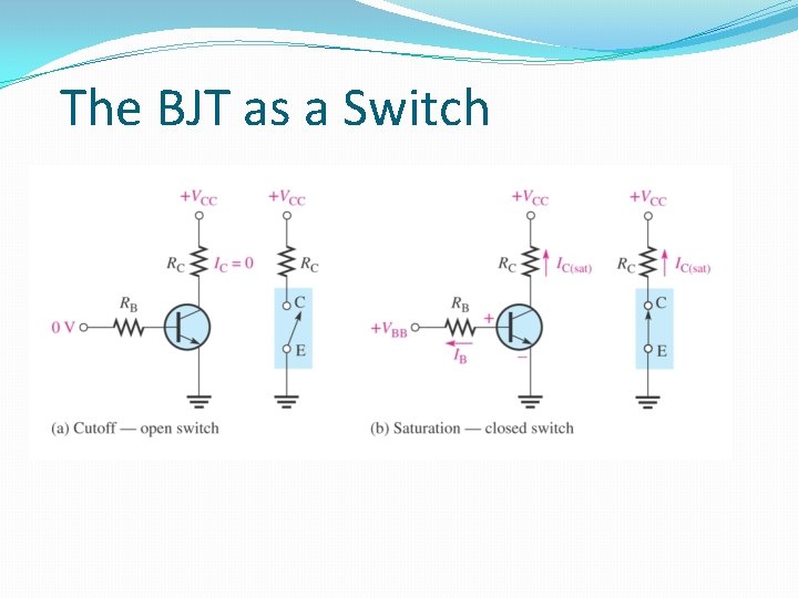 The BJT as a Switch 