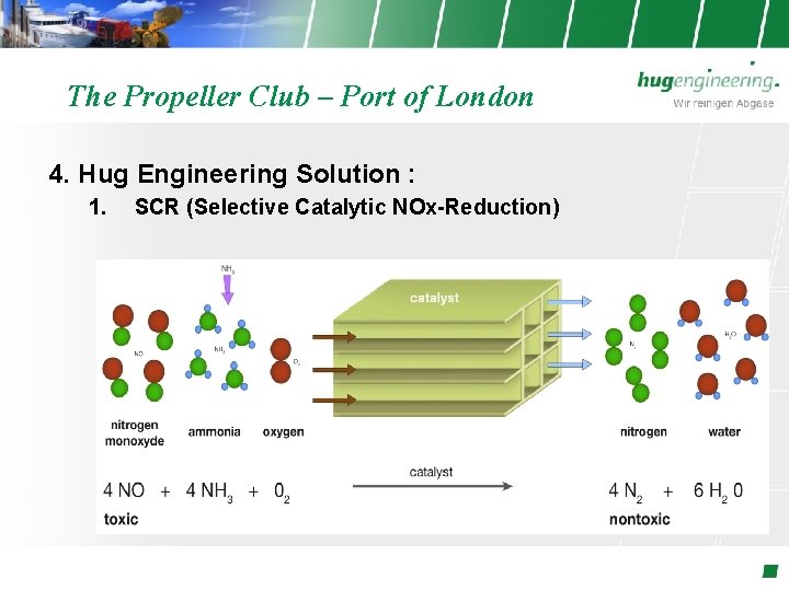 The Propeller Club – Port of London 4. Hug Engineering Solution : 1. SCR