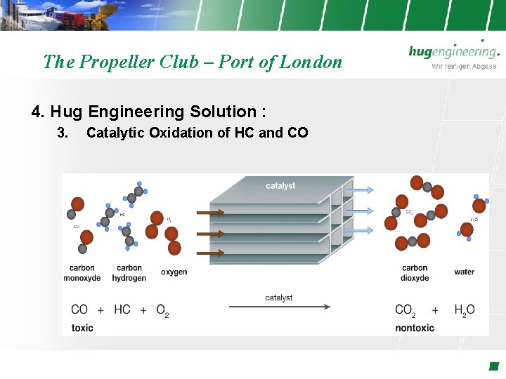 The Propeller Club – Port of London 4. Hug Engineering Solution : 3. Catalytic