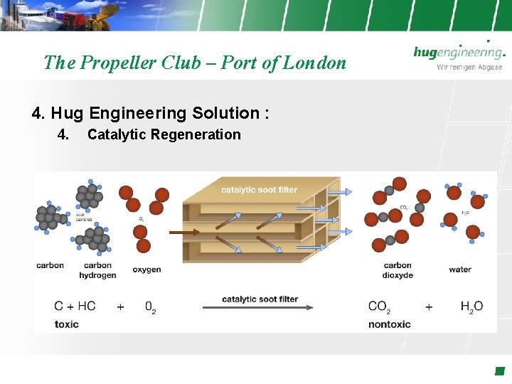 The Propeller Club – Port of London 4. Hug Engineering Solution : 4. Catalytic