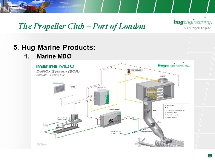 The Propeller Club – Port of London 5. Hug Marine Products: 1. Marine MDO