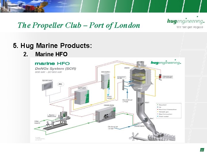 The Propeller Club – Port of London 5. Hug Marine Products: 2. Marine HFO