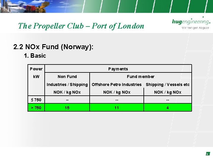 The Propeller Club – Port of London 2. 2 NOx Fund (Norway): 1. Basic