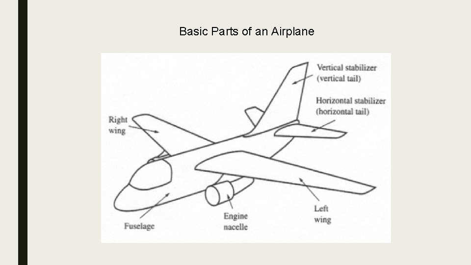 Basic Parts of an Airplane 