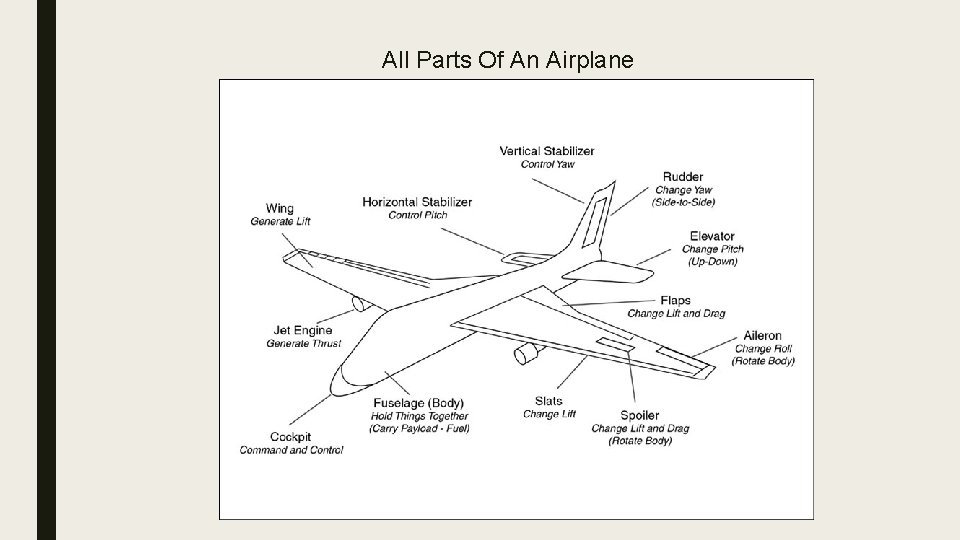 All Parts Of An Airplane 