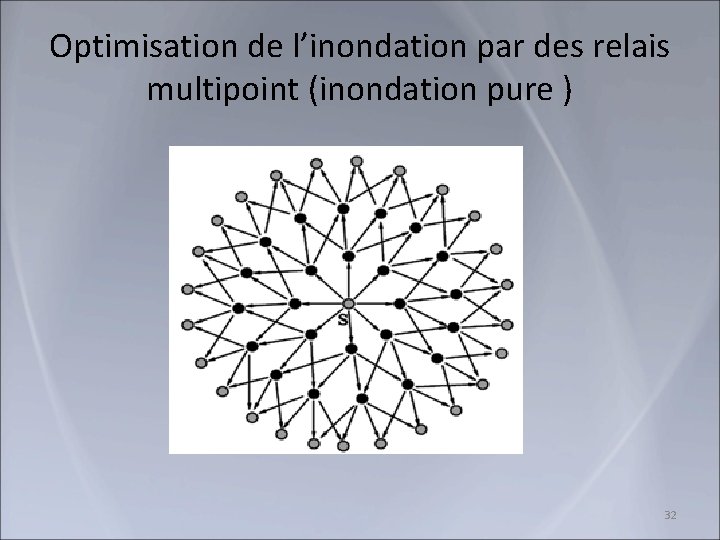 Optimisation de l’inondation par des relais multipoint (inondation pure ) 32 