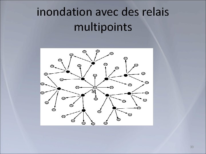 inondation avec des relais multipoints 33 