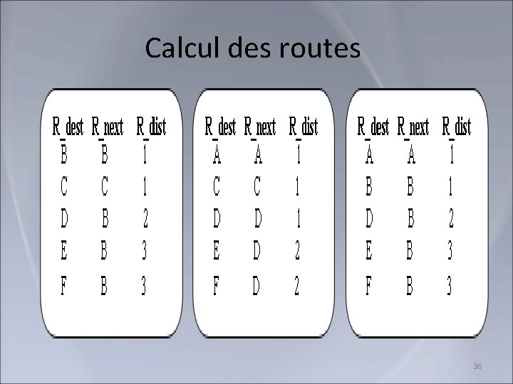 Calcul des routes 36 