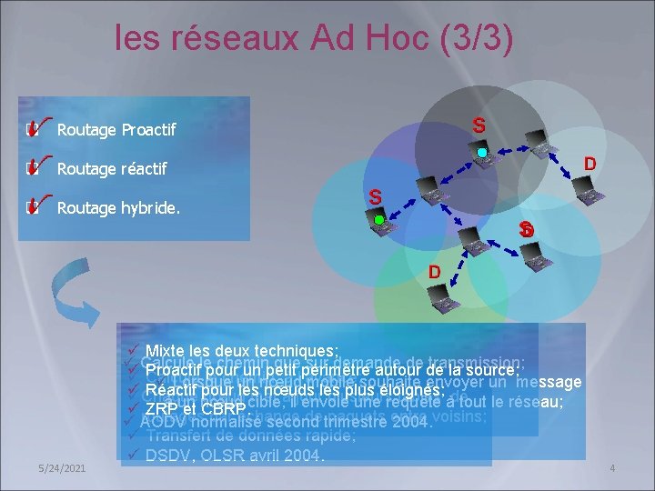 les réseaux Ad Hoc (3/3) q Routage Proactif q Routage réactif q Routage hybride.