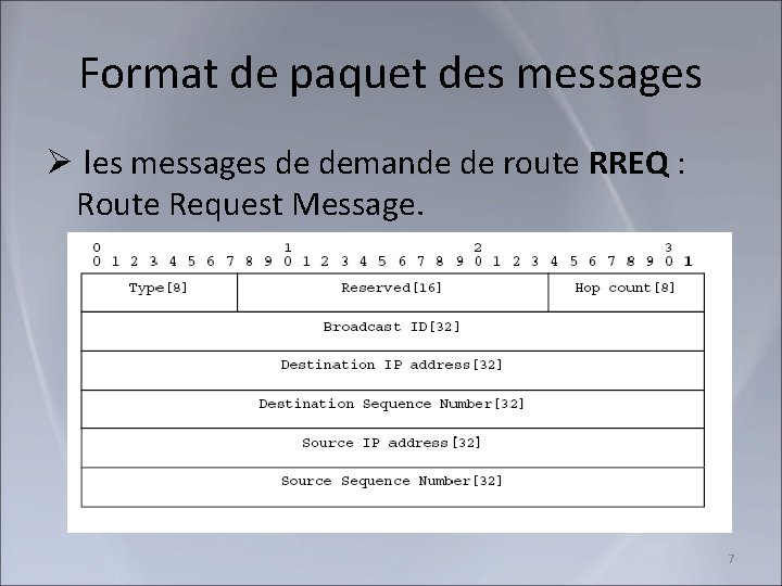 Format de paquet des messages Ø les messages de demande de route RREQ :