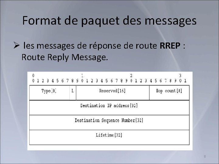 Format de paquet des messages Ø les messages de réponse de route RREP :