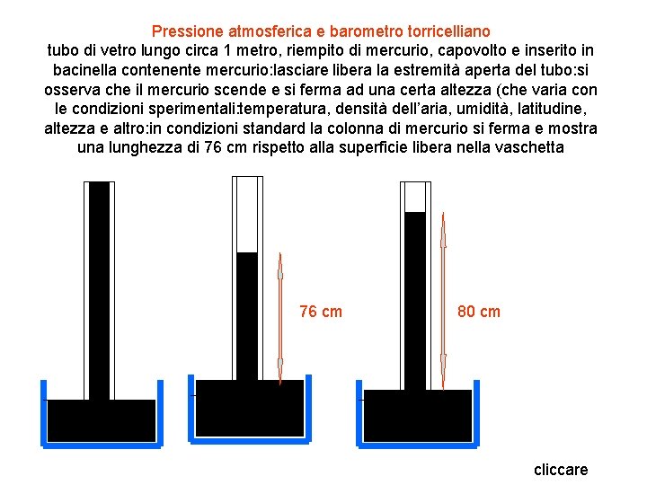 Pressione atmosferica e barometro torricelliano tubo di vetro lungo circa 1 metro, riempito di