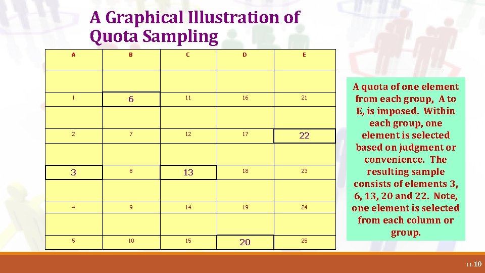 A Graphical Illustration of Quota Sampling A B C D E 1 6 11