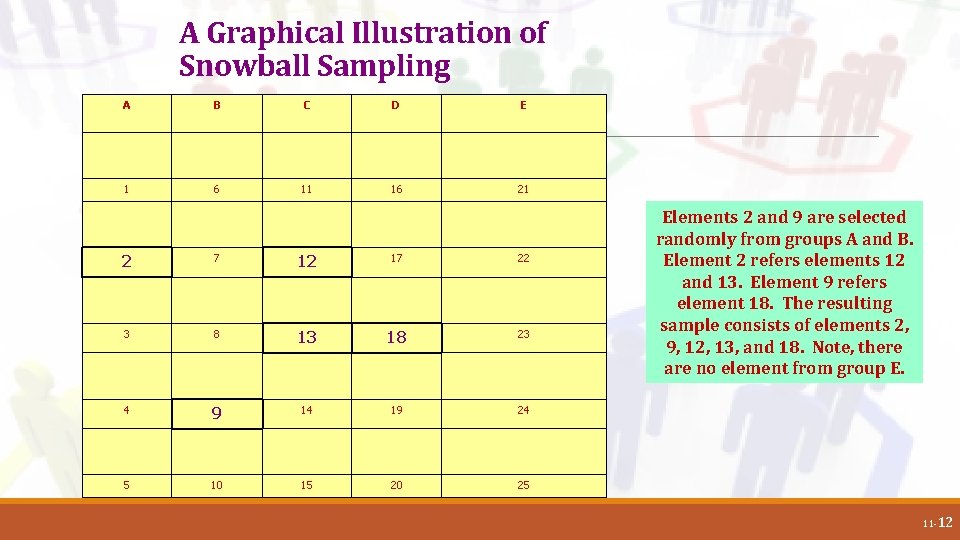 A Graphical Illustration of Snowball Sampling A B C D E 1 6 11
