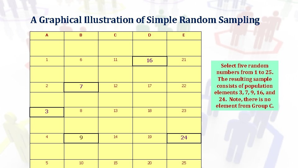 A Graphical Illustration of Simple Random Sampling A B C D E 1 6