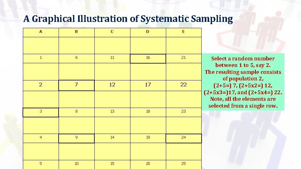 A Graphical Illustration of Systematic Sampling A B C D E 1 6 11