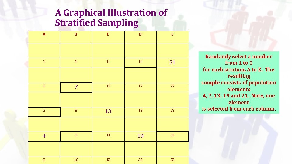 A Graphical Illustration of Stratified Sampling A B C D E 1 6 11
