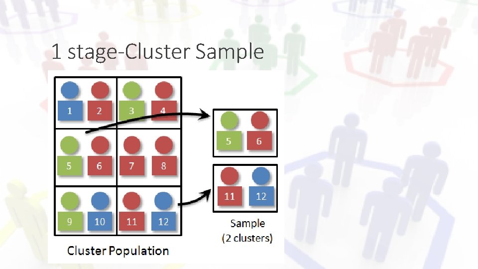 1 stage-Cluster Sample 