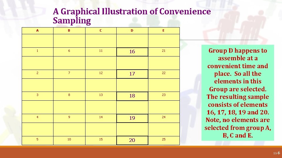 A Graphical Illustration of Convenience Sampling A B C D E 1 6 11