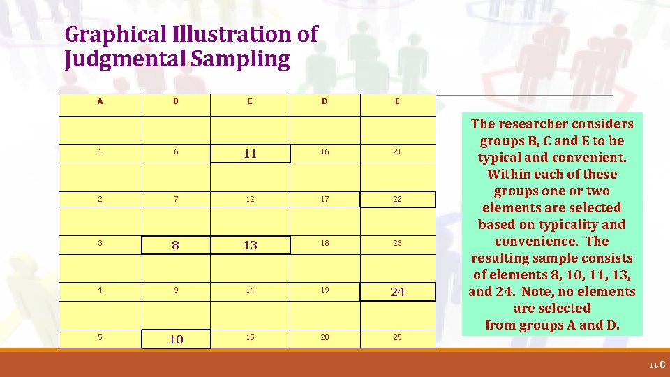Graphical Illustration of Judgmental Sampling A B C D E 1 6 11 16