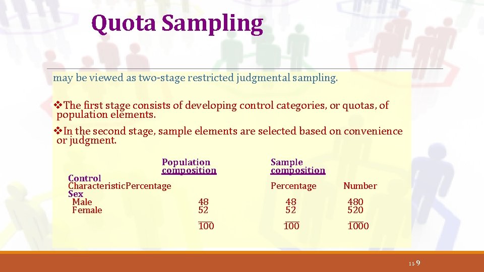 Quota Sampling may be viewed as two-stage restricted judgmental sampling. v. The first stage